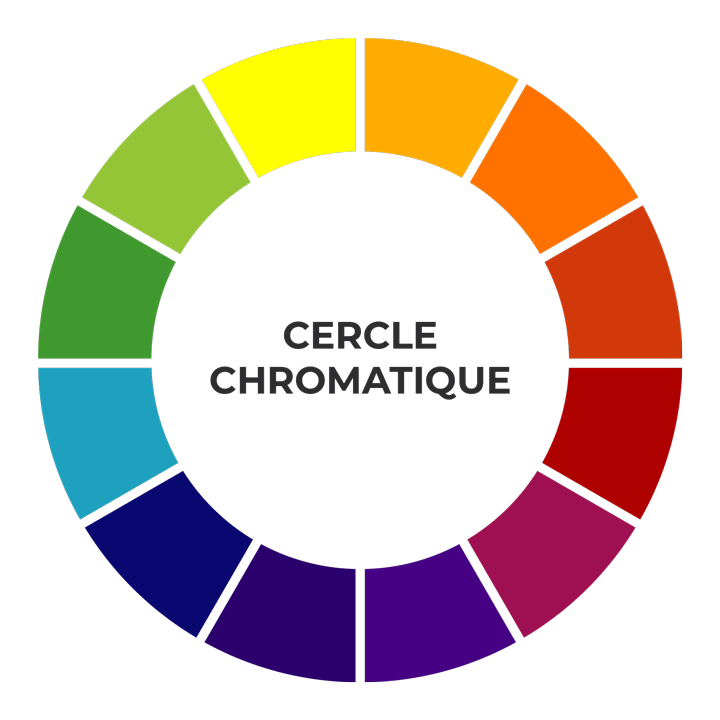 animation-cercle-chromatique-explications